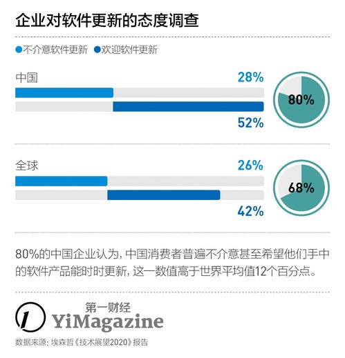數字技術服務主導未來商業變革的趨勢分析
